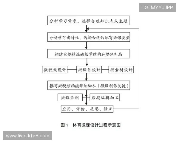 凯发体育官网平台登录不了怎么办？常见问题及应对技巧全面解析
