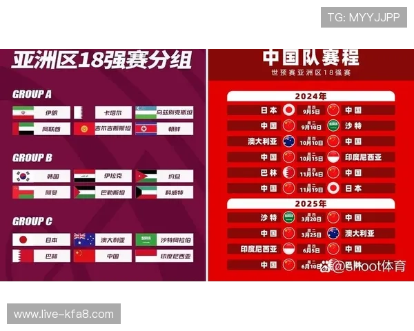 掌握2026年世界杯亚洲区预选赛泰国赛程，了解比赛时间表和重要赛事安排